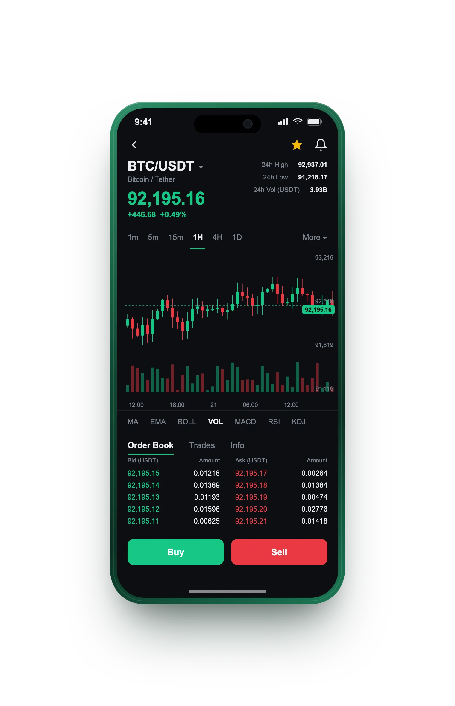 Rovalizia — BTC/USDT live candlestick chart, order book and one-tap Buy/Sell on mobile